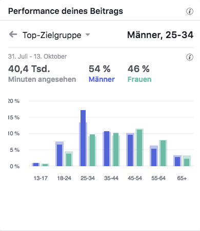 2017 Gläserner Globus Top-Zielgruppen_MSM_MEDIEN_SAAR_MOSEL_SAARLAND_FERNSEHEN_1_ED_SAAR