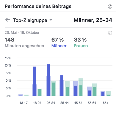 AGV Eurovia Top-Zielgruppen_MSM_MEDIEN_SAAR_MOSEL_SAARLAND_FERNSEHEN_1_ED_SAAR AGV Eurovia Top-Zielgruppen_MSM_MEDIEN_SAAR_MOSEL_SAARLAND_FERNSEHEN_1_ED_SAAR