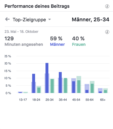 AGV OBG Top-Zielgruppen_MSM_MEDIEN_SAAR_MOSEL_SAARLAND_FERNSEHEN_1_ED_SAAR AGV OBG Top-Zielgruppen_MSM_MEDIEN_SAAR_MOSEL_SAARLAND_FERNSEHEN_1_ED_SAAR