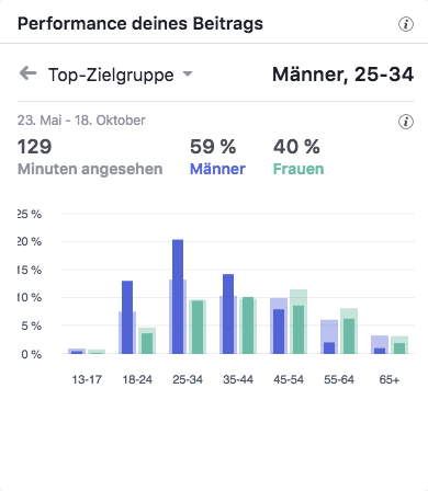 AGV OBG Top-Zielgruppen_MSM_MEDIEN_SAAR_MOSEL_SAARLAND_FERNSEHEN_1_ED_SAAR