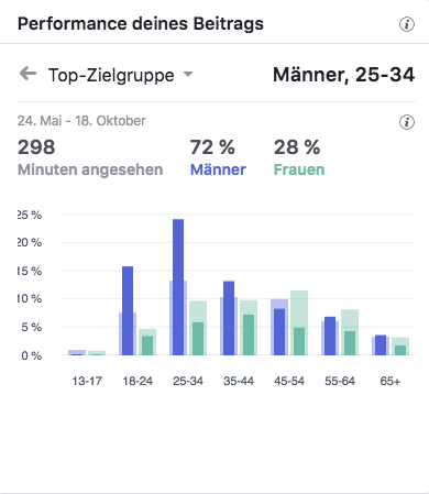 AGV Zimmerer Top-Zielgruppen_MSM_MEDIEN_SAAR_MOSEL_SAARLAND_FERNSEHEN_1_ED_SAAR