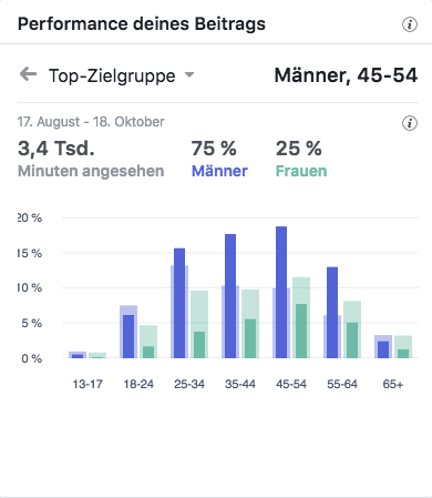 AKV ZweibrückenTop-Zielgruppen_MSM_MEDIEN_SAAR_MOSEL_SAARLAND_FERNSEHEN_1_ED_SAAR