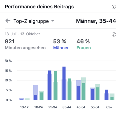 Bauberatung Saar Neubau Top-Zielgruppen_MSM_MEDIEN_SAAR_MOSEL_SAARLAND_FERNSEHEN_1_ED_SAAR