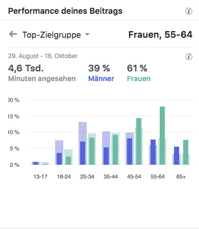 Claudia Thiel Diabetes Top-Zielgruppen_MSM_MEDIEN_SAAR_MOSEL_SAARLAND_FERNSEHEN_1_ED_SAAR