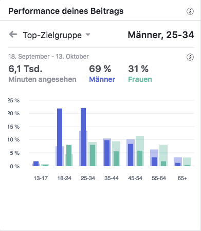 Fiesta 2018Top-Zielgruppen_MSM_MEDIEN_SAAR_MOSEL_SAARLAND_FERNSEHEN_1_ED_SAAR Fiesta 2018Top-Zielgruppen_MSM_MEDIEN_SAAR_MOSEL_SAARLAND_FERNSEHEN_1_ED_SAAR