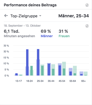 Fiesta 2018Top-Zielgruppen_MSM_MEDIEN_SAAR_MOSEL_SAARLAND_FERNSEHEN_1_ED_SAAR