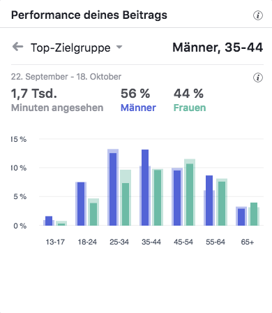 Ford IAA Top-Zielgruppen_MSM_MEDIEN_SAAR_MOSEL_SAARLAND_FERNSEHEN_1_ED_SAAR Ford IAA Top-Zielgruppen_MSM_MEDIEN_SAAR_MOSEL_SAARLAND_FERNSEHEN_1_ED_SAAR