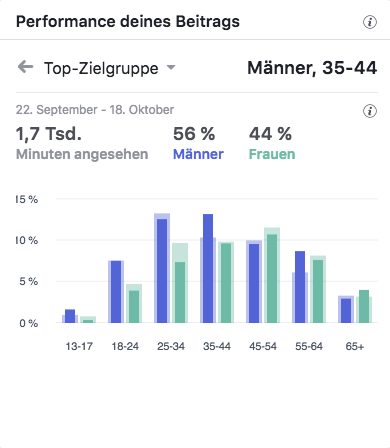 Ford IAA Top-Zielgruppen_MSM_MEDIEN_SAAR_MOSEL_SAARLAND_FERNSEHEN_1_ED_SAAR