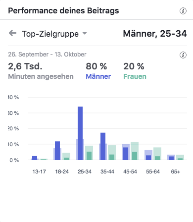 IAA 2017 große Dokumentation ZF im Wandel der ZeitTop-Zielgruppen_MSM_MEDIEN_SAAR_MOSEL_SAARLAND_FERNSEHEN_1_ED_SAAR