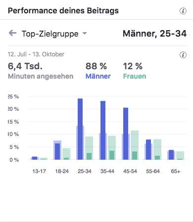 Kai Gimmler Ghost Modelle Top-Zielgruppen_MSM_MEDIEN_SAAR_MOSEL_SAARLAND_FERNSEHEN_1_ED_SAAR