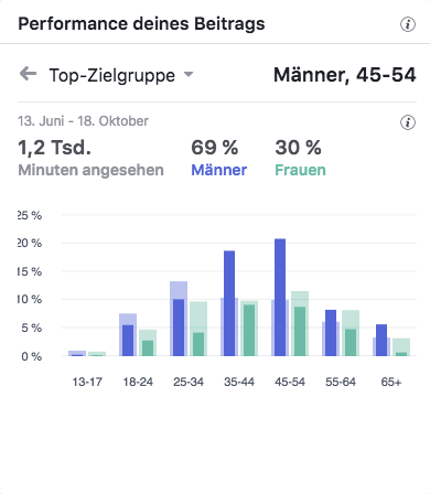 Meyer Eyewear Rundgang Teil 1Top-Zielgruppen_MSM_MEDIEN_SAAR_MOSEL_SAARLAND_FERNSEHEN_1_ED_SAAR