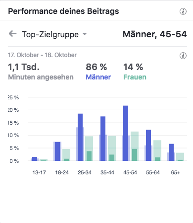 Motorradcenter Neunkirchen Triumph Street Triple Top-Zielgruppen_MSM_MEDIEN_SAAR_MOSEL_SAARLAND_FERNSEHEN_1_ED_SAAR Motorradcenter Neunkirchen Triumph Street Triple Top-Zielgruppen_MSM_MEDIEN_SAAR_MOSEL_SAARLAND_FERNSEHEN_1_ED_SAAR