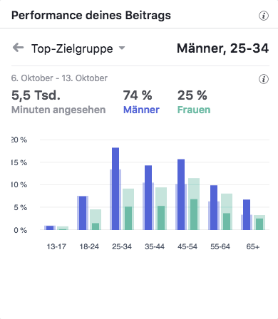 Pirrot Christian WeirichTop-Zielgruppen_MSM_MEDIEN_SAAR_MOSEL_SAARLAND_FERNSEHEN_1_ED_SAAR Pirrot Christian WeirichTop-Zielgruppen_MSM_MEDIEN_SAAR_MOSEL_SAARLAND_FERNSEHEN_1_ED_SAAR