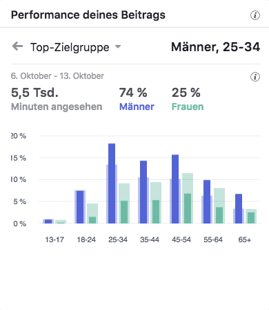 Pirrot Christian WeirichTop-Zielgruppen_MSM_MEDIEN_SAAR_MOSEL_SAARLAND_FERNSEHEN_1_ED_SAAR