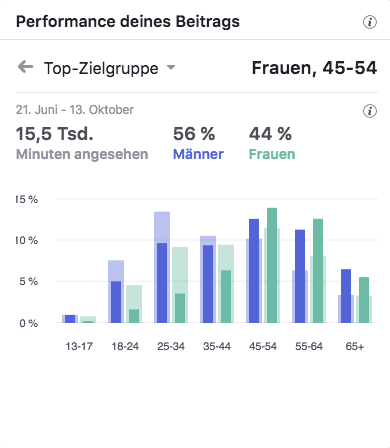 RS Ladeneinrichtungen StellenanzeigeTop-Zielgruppen_MSM_MEDIEN_SAAR_MOSEL_SAARLAND_FERNSEHEN_1_ED_SAAR