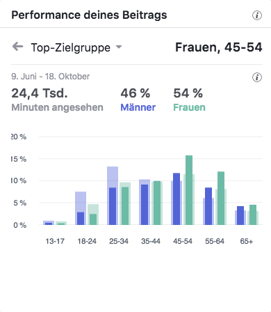 Saar Küchen Neuer Mitarbeiter Top-Zielgruppen_MSM_MEDIEN_SAAR_MOSEL_SAARLAND_FERNSEHEN_1_ED_SAAR