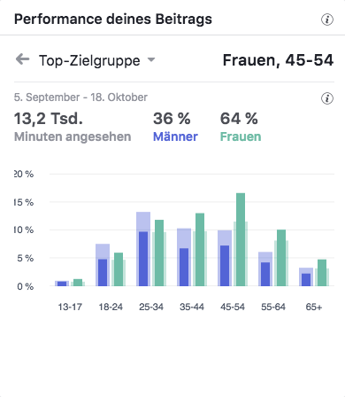 Saarlandtherme Kompletter Rundgang Top-Zielgruppen_MSM_MEDIEN_SAAR_MOSEL_SAARLAND_FERNSEHEN_1_ED_SAAR