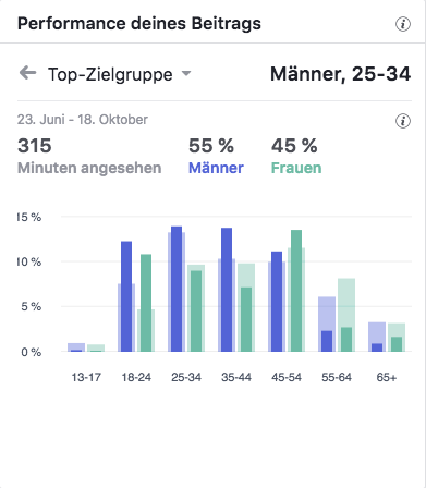 Six+Four RatenkaufTop-Zielgruppen_MSM_MEDIEN_SAAR_MOSEL_SAARLAND_FERNSEHEN_1_ED_SAAR