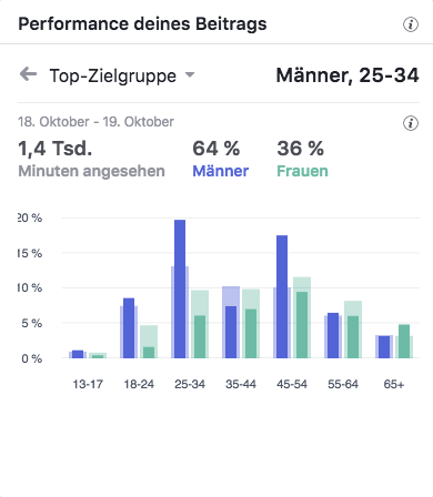 Autohaus Schumann Hyundai Leasing Top-Zielgruppen_MSM_MEDIEN_SAAR_MOSEL_SAARLAND_FERNSEHEN_1_ED_SAAR