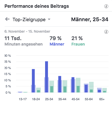 Autohaus Schumann Hyundai i30N Top-Zielgruppen_MSM_MEDIEN_SAAR_MOSEL_SAARLAND_FERNSEHEN_1_ED_SAAR