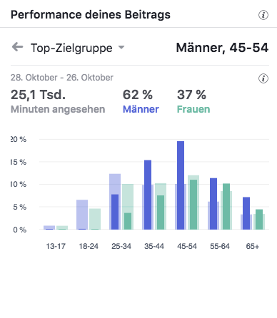 C Flasche Video Rundgang Top-Zielgruppen_MSM_MEDIEN_SAAR_MOSEL_SAARLAND_FERNSEHEN_1_ED_SAAR