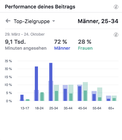 Decathlon Special Fahrräder Top-Zielgruppen_MSM_MEDIEN_SAAR_MOSEL_SAARLAND_FERNSEHEN_1_ED_SAAR