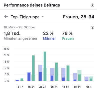 Dirk Lange Haarverlängerung Top-Zielgruppen_MSM_MEDIEN_SAAR_MOSEL_SAARLAND_FERNSEHEN_1_ED_SAAR