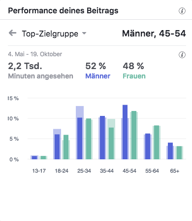 Foto Gressung Sofortbildkamera Leica Top-Zielgruppen_MSM_MEDIEN_SAAR_MOSEL_SAARLAND_FERNSEHEN_1_ED_SAAR