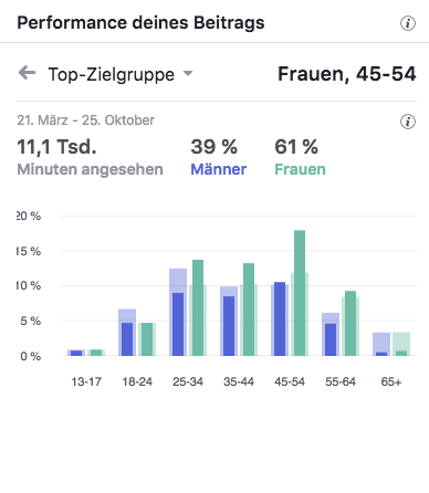 Globus Saarlouis Ostergewinnspiel Top-Zielgruppen_MSM_MEDIEN_SAAR_MOSEL_SAARLAND_FERNSEHEN_1_ED_SAAR