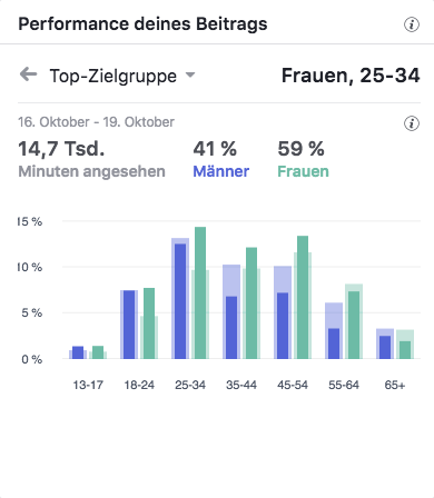 Globus Saarlouis Scan and Go Top-Zielgruppen_MSM_MEDIEN_SAAR_MOSEL_SAARLAND_FERNSEHEN_1_ED_SAAR