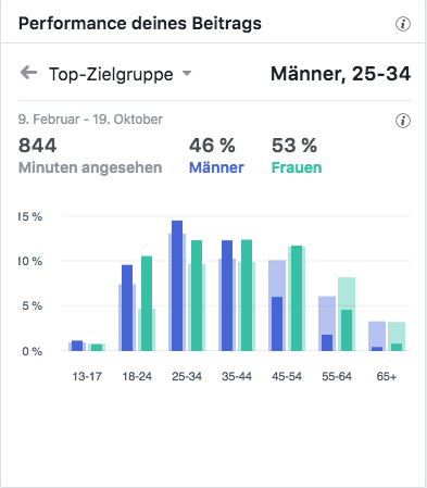 Gourmet Palast – Video Rundgang Top-Zielgruppen_MSM_MEDIEN_SAAR_MOSEL_SAARLAND_FERNSEHEN_1_ED_SAAR Gourmet Palast - Video Rundgang Top-Zielgruppen_MSM_MEDIEN_SAAR_MOSEL_SAARLAND_FERNSEHEN_1_ED_SAAR
