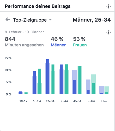 Gourmet Palast - Video Rundgang Top-Zielgruppen_MSM_MEDIEN_SAAR_MOSEL_SAARLAND_FERNSEHEN_1_ED_SAAR