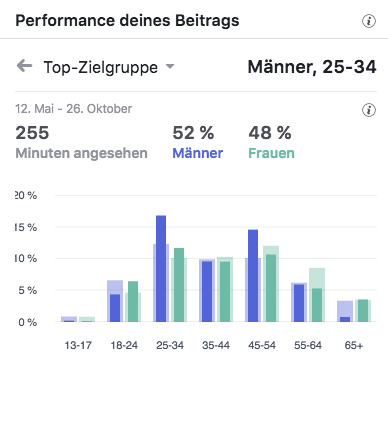 Immobilie St Wendel : Wendeliving Top-Zielgruppen_MSM_MEDIEN_SAAR_MOSEL_SAARLAND_FERNSEHEN_1_ED_SAAR