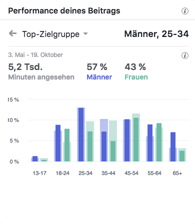 Jumpers Fitness Simon Kai Gimmler Leica Top-Zielgruppen_MSM_MEDIEN_SAAR_MOSEL_SAARLAND_FERNSEHEN_1_ED_SAAR