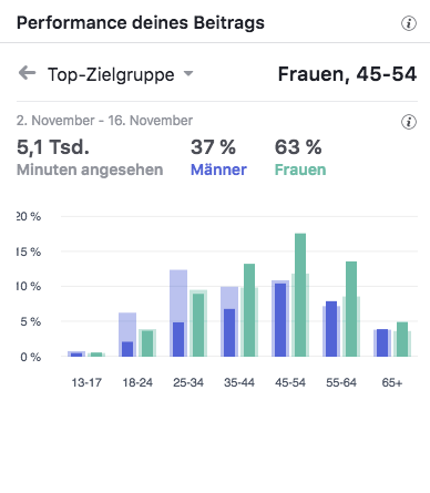 KF Möbel Gewinnspiel Top-Zielgruppen_MSM_MEDIEN_SAAR_MOSEL_SAARLAND_FERNSEHEN_1_ED_SAAR