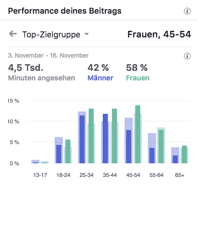 La Tropea Rundgang Top-Zielgruppen_MSM_MEDIEN_SAAR_MOSEL_SAARLAND_FERNSEHEN_1_ED_SAAR