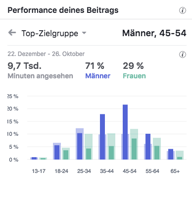 LaDonna Rundgang Top-Zielgruppen_MSM_MEDIEN_SAAR_MOSEL_SAARLAND_FERNSEHEN_1_ED_SAAR