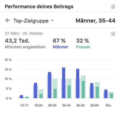 Maurer Einrichtungen 4 Stellenangebote Top-Zielgruppen_MSM_MEDIEN_SAAR_MOSEL_SAARLAND_FERNSEHEN_1_ED_SAAR