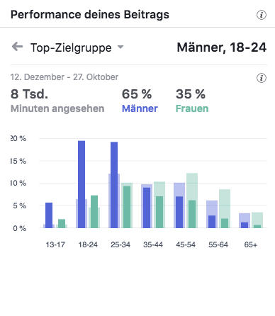 Media Markt Saarlouis Karlsberg großes Gewinnspiel Top-Zielgruppen_MSM_MEDIEN_SAAR_MOSEL_SAARLAND_FERNSEHEN_1_ED_SAAR