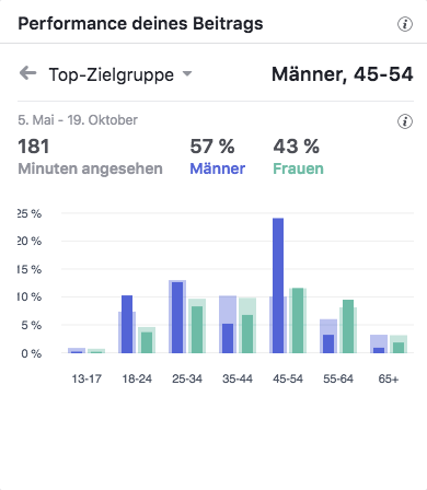 Musikschule Jelena Nieder Top-Zielgruppen_MSM_MEDIEN_SAAR_MOSEL_SAARLAND_FERNSEHEN_1_ED_SAAR Musikschule Jelena Nieder Top-Zielgruppen_MSM_MEDIEN_SAAR_MOSEL_SAARLAND_FERNSEHEN_1_ED_SAAR