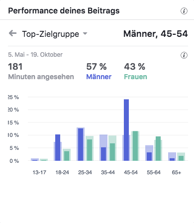 Musikschule Jelena Nieder Top-Zielgruppen_MSM_MEDIEN_SAAR_MOSEL_SAARLAND_FERNSEHEN_1_ED_SAAR