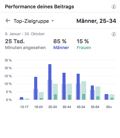 Niederer Baustoffe Mitarbeiter B2B gesucht Top-Zielgruppen_MSM_MEDIEN_SAAR_MOSEL_SAARLAND_FERNSEHEN_1_ED_SAAR