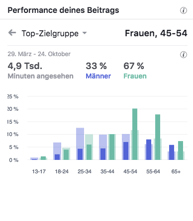 Opticland die Brille Jürgen und Gilla Rundgang Top-Zielgruppen_MSM_MEDIEN_SAAR_MOSEL_SAARLAND_FERNSEHEN_1_ED_SAAR