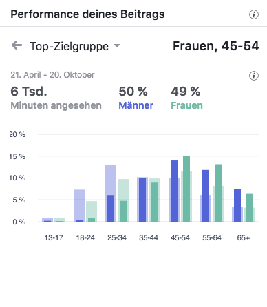 Pellet-Ofen-Scheune : Rika Pelletöfen : Hausmesse Top-Zielgruppen_MSM_MEDIEN_SAAR_MOSEL_SAARLAND_FERNSEHEN_1_ED_SAAR