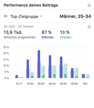 Peugeot 5008 Top-Zielgruppen_MSM_MEDIEN_SAAR_MOSEL_SAARLAND_FERNSEHEN_1_ED_SAAR