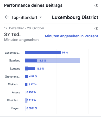 Prosche Zentrum Saarbrücken - Video Event Top-Standort_MSM_MEDIEN_SAAR_MOSEL_SAARLAND_FERNSEHEN_1_ED_SAAR