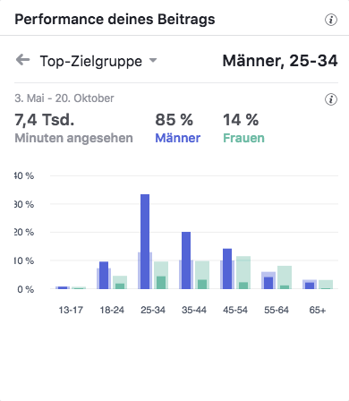 Rittersbacher Skoda Zentrum Top-Zielgruppen_MSM_MEDIEN_SAAR_MOSEL_SAARLAND_FERNSEHEN_1_ED_SAAR