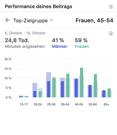 Saar Küchen 1000€ Küche Verlosung Top-Zielgruppen_MSM_MEDIEN_SAAR_MOSEL_SAARLAND_FERNSEHEN_1_ED_SAAR