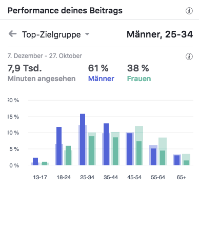 Saturn Saarbrücken großes Gewinnspiel Galaxy A3 Top-Zielgruppen_MSM_MEDIEN_SAAR_MOSEL_SAARLAND_FERNSEHEN_1_ED_SAAR