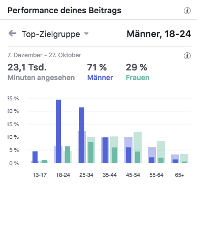 Saturn Saarbrücken großes Gewinnspiel Playstation 4 Top-Zielgruppen_MSM_MEDIEN_SAAR_MOSEL_SAARLAND_FERNSEHEN_1_ED_SAAR